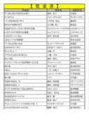 thumbnail of 2月児童