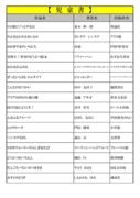 thumbnail of 11月児童ＰＤＦ