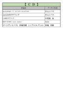 thumbnail of 5月ＣＤＰＤＦ