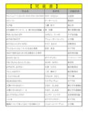 thumbnail of 5月児童PDF
