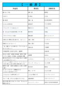thumbnail of 一般